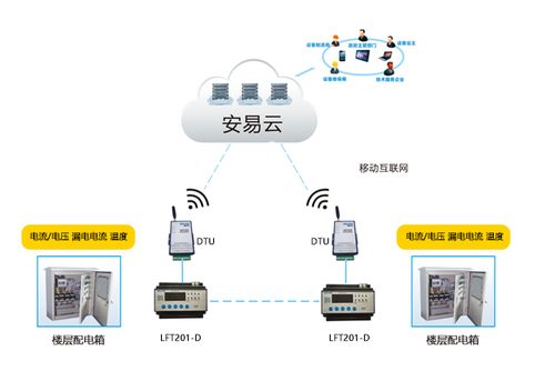 力安科技 智慧用電安全管理系統的專業伙伴